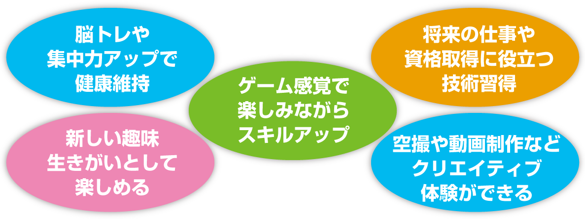 ドローン入門コースのイメージ