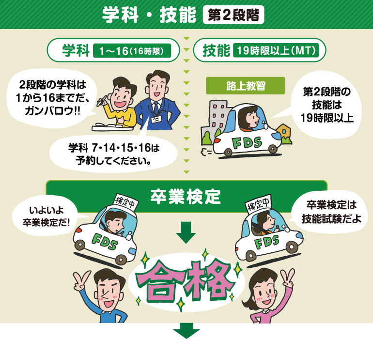 入学から免許取得までの流れ｜普通車（MT）-3