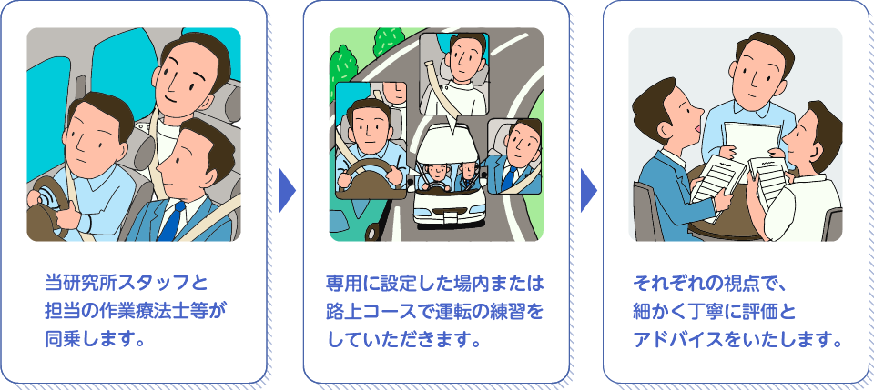 高次脳機能障害等運転支援活動
